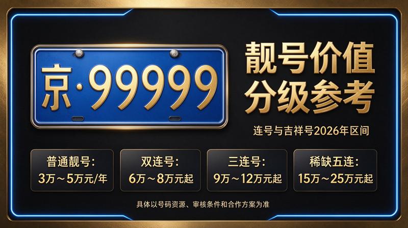 2026年车牌政策解读